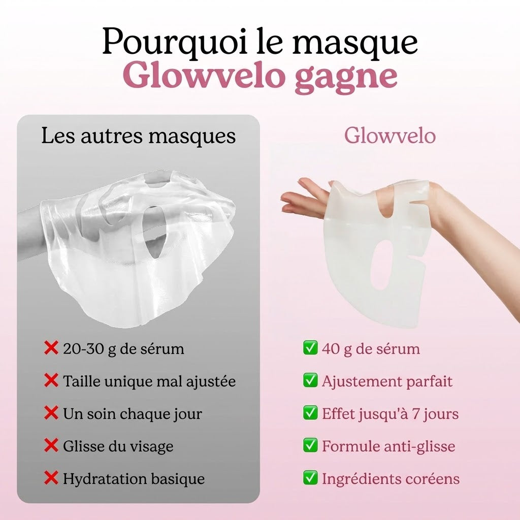 Glowvelo - Masque Collagène